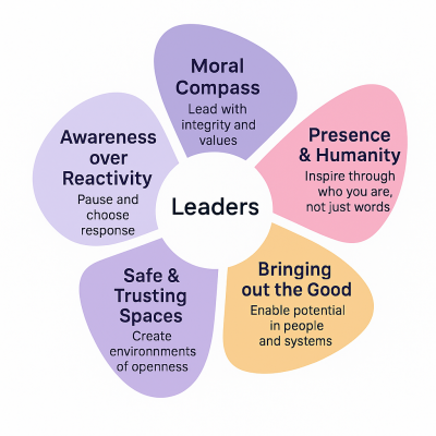 leaders why we do this work